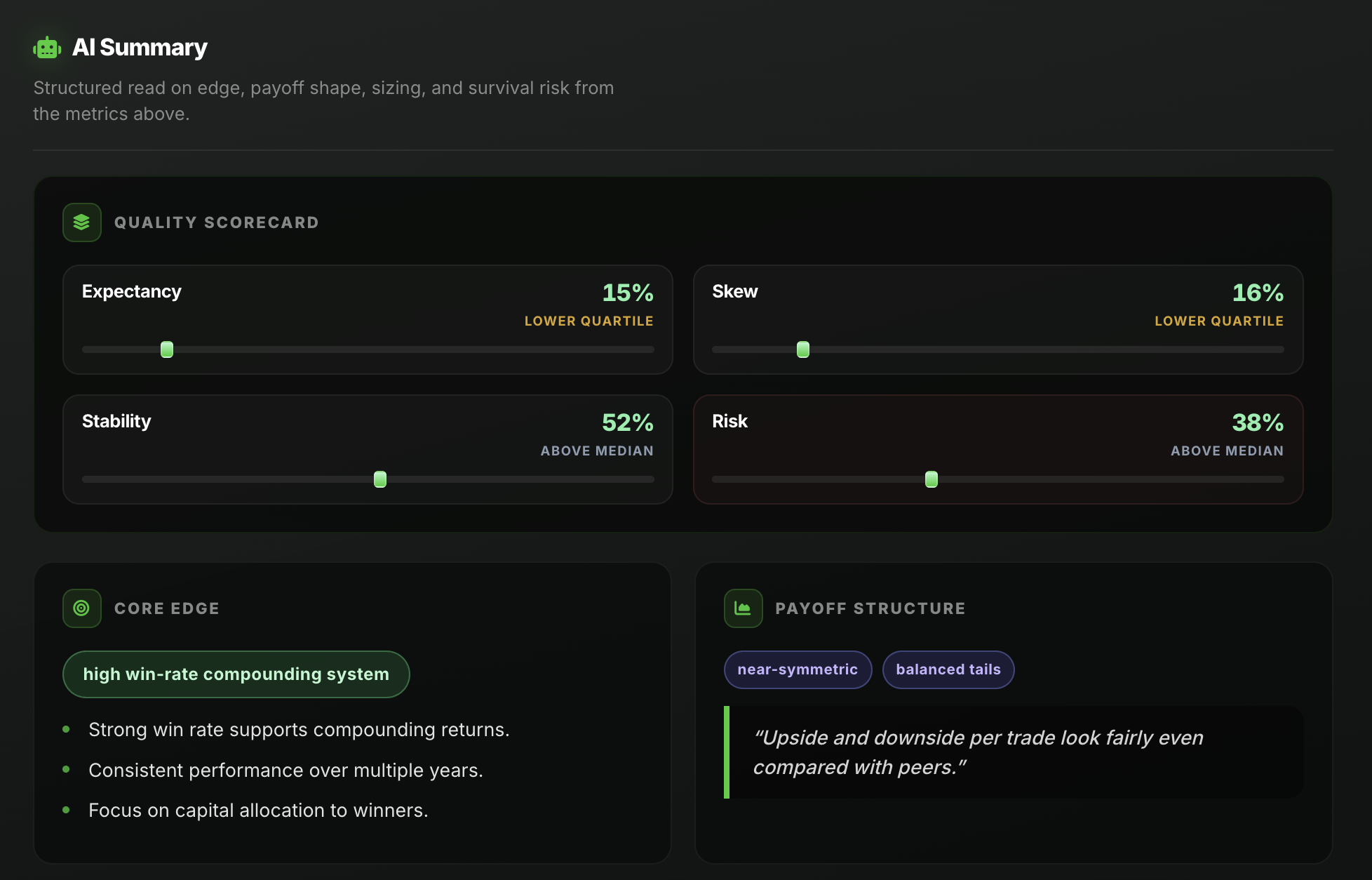Super investors: stats and tables